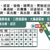 上平診所