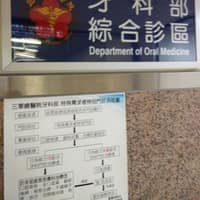 兒童暨齒列矯正牙科